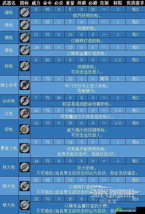 魂器学院缇法超频，天才少女的武器进化之路
