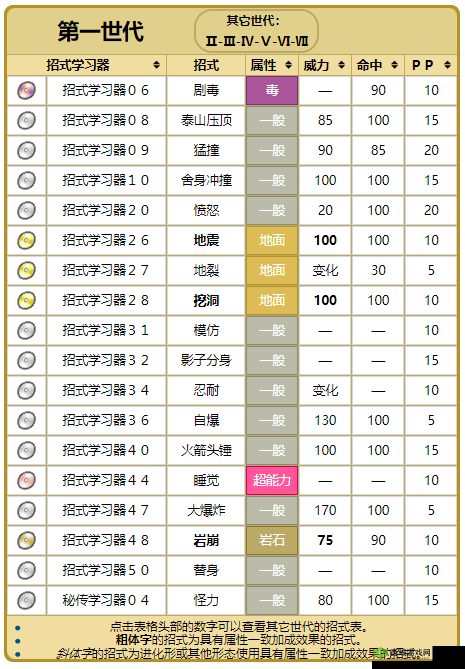 宝可梦大探险，大岩蛇技能搭配推荐深度解析