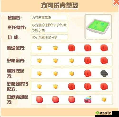 宝可梦大探险,方可乐白焗饭配方深度解析