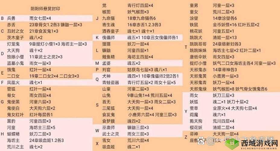 阴阳师悬赏任务跳跳哥哥刷取方法介绍