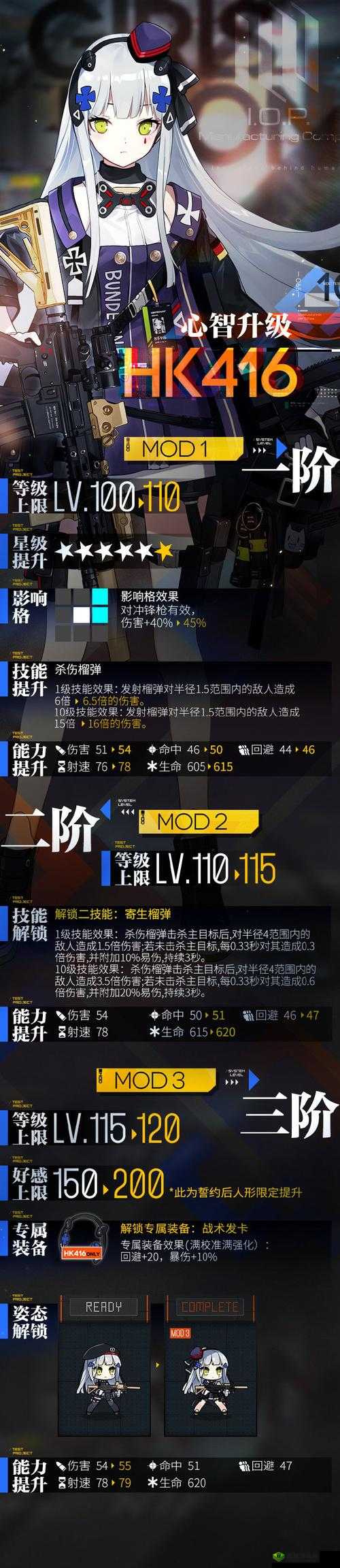 少女前线中的MG4心智升级介绍