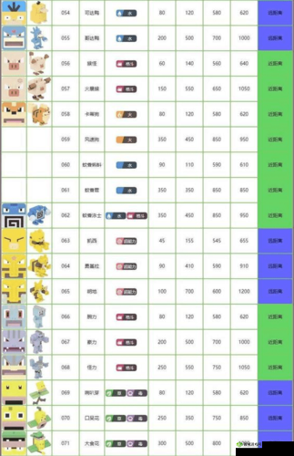 宝可梦大探险前期推图阵容搭配推荐