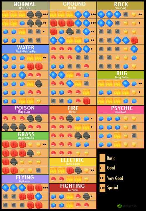 宝可梦大探险，解锁方可乐料理的奇妙食谱之旅