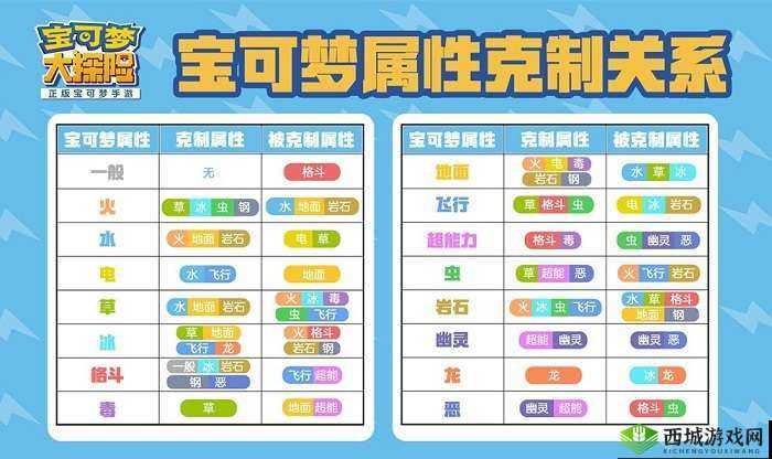 宝可梦大探险,小拳石的食谱配方与驯服秘籍