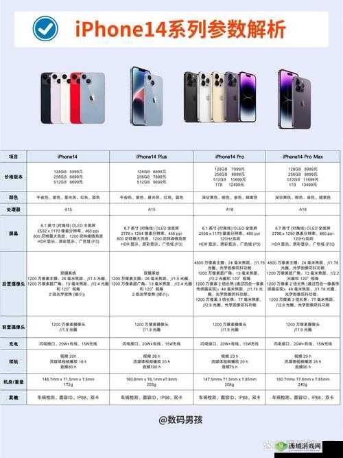 揭秘 IPHONE14 欧美日韩版本:版本差异与选购建议