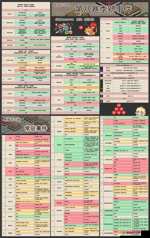 坎公骑冠剑深度攻略，世界4普通4-5全三星收集秘籍