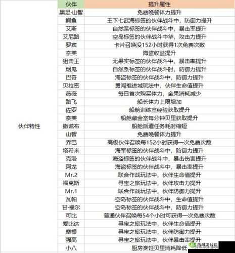 航海王热血航线克洛伙伴搭配推荐,打造无敌航海阵容