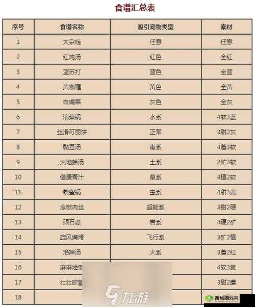 宝可梦大探险，呆呆兽的完美食谱与技能攻略