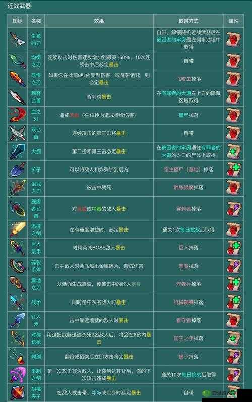 重生细胞中的牧羊符文,探索与战斗的双重利器