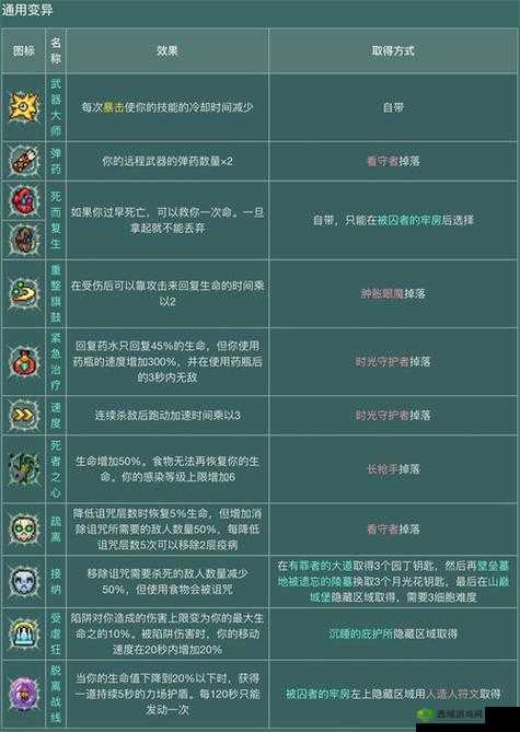 重生细胞巨人杀手获取方法