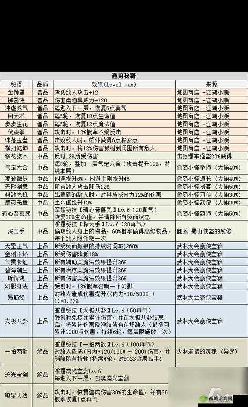 不思议迷宫艾米尔脑袋任务完成方法介绍