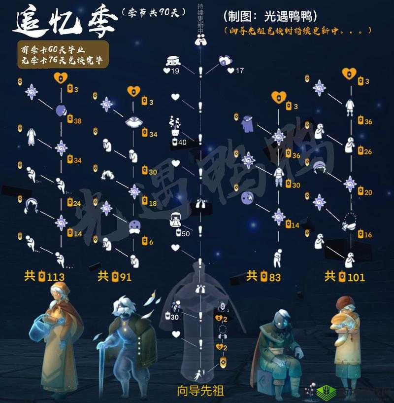 Sky光遇重组季，探索与冒险的奇妙之旅