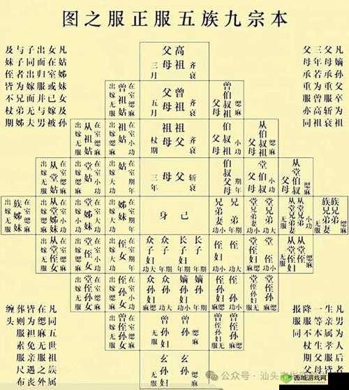 如何正确书写叔叔和侄儿媳妇的亲属关系:称谓与礼仪的正确运用