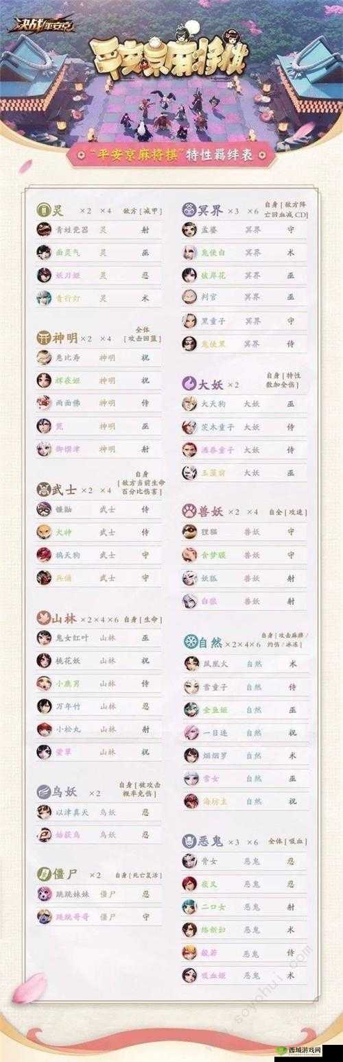 决战平安京，揭秘麻将棋巫式神的专属被动技能