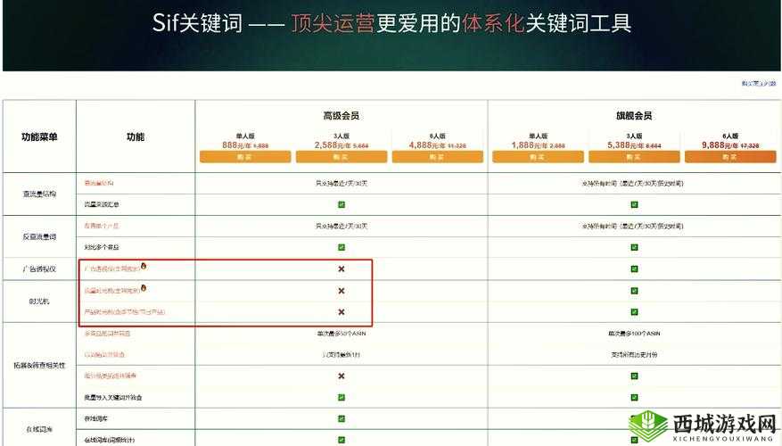 关键词，探索与挑战