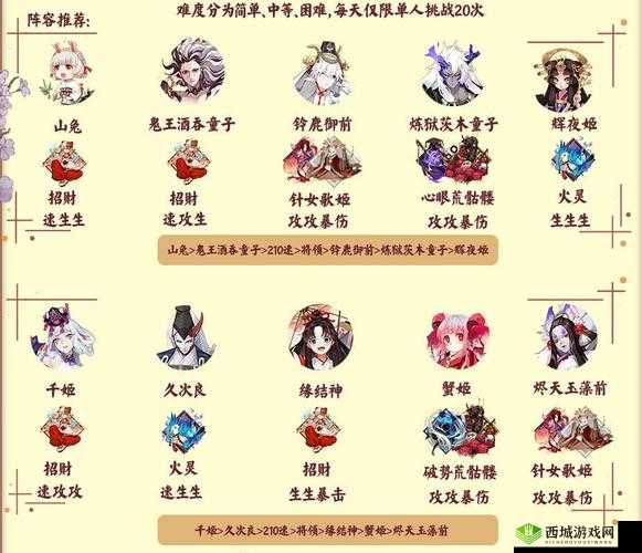 阴阳师深渊暗影探索,最强阵容搭配揭秘