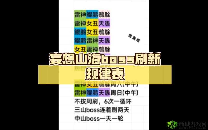 妄想山海神魔逐鹿，揭秘boss刷新位置
