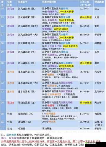 妄想山海鉴水者阿星招募全攻略