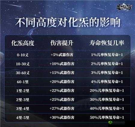 妄想山海元炁之精作用技巧全解析