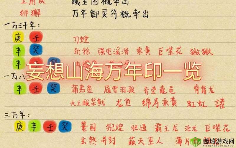 妄想山海万年兽魂用处一览