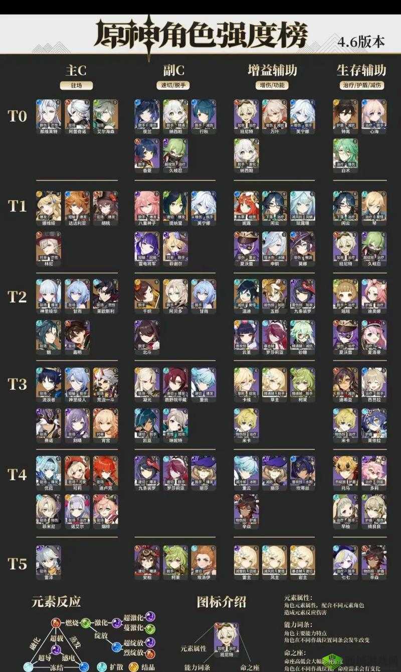 原神纯水之愿阵容搭配攻略