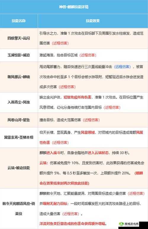 妄想山海涂山君资质介绍