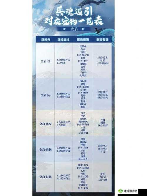 妄想山海嘉荣草位置分布一览