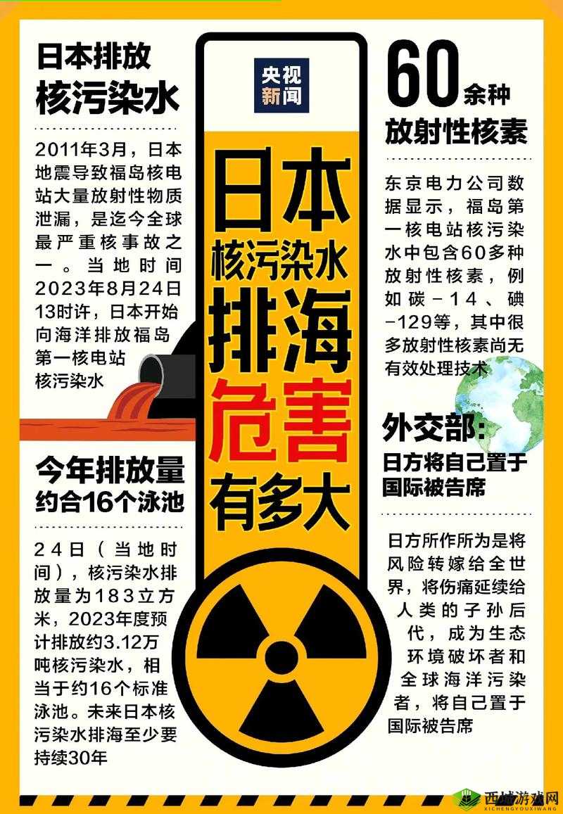 日本核污水排放，对海洋生态与全球健康的长期威胁