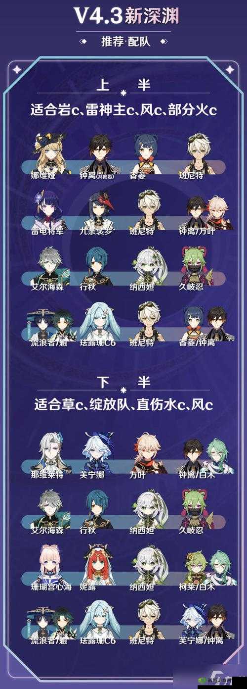 原神1.4罗莎莉亚主C副C阵容搭配攻略