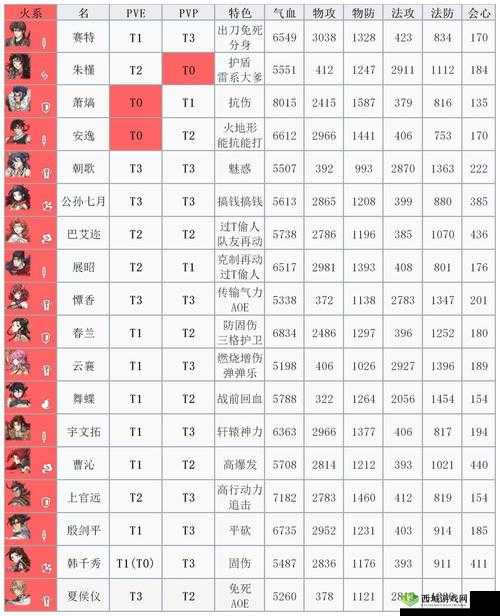 天地劫幽城再临归真血灵神珠解锁攻略