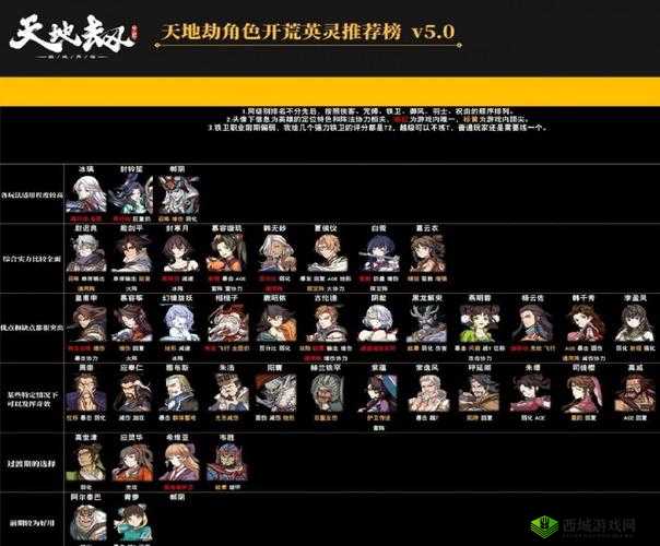 天地劫,幽城再临星槎支线任务全攻略