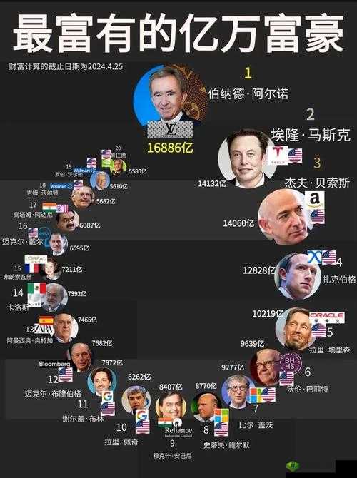 2021福布斯全球亿万富豪榜深度解析