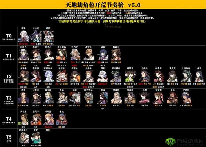 天地劫幽城再临，幻海迷城第六关过关介绍