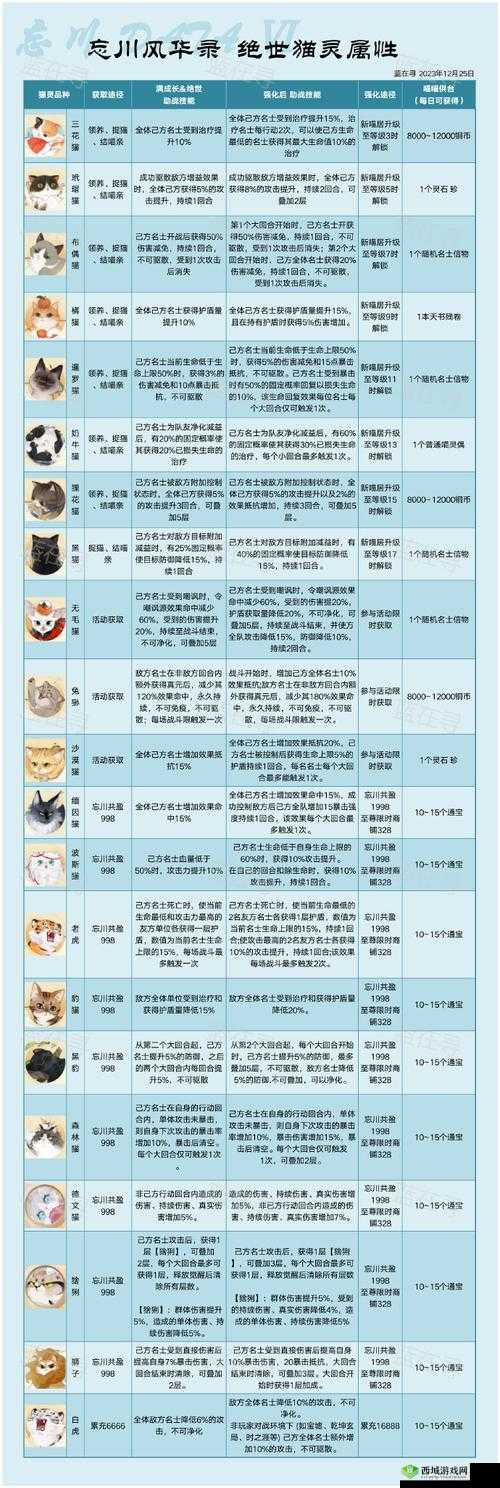 忘川风华录集英谱具体解析，资源管理的艺术