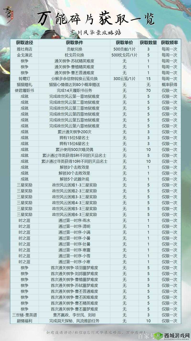 忘川风华录万能信物获取及使用攻略
