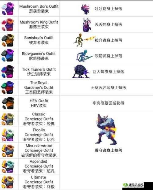 重生细胞罗宾汉装束获取方法在资源管理中的重要性及优化策略