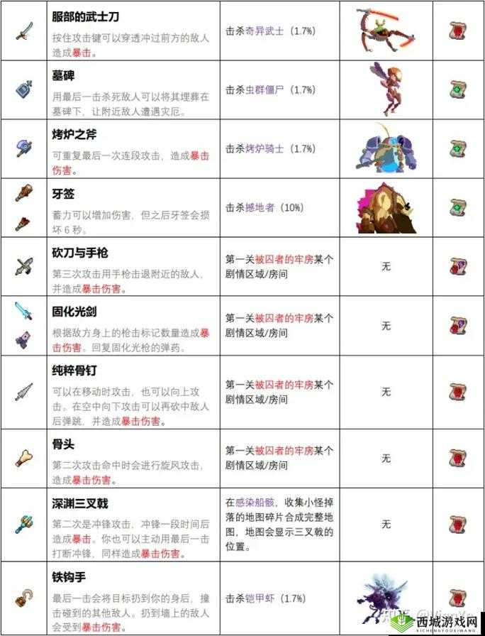 重生细胞隼之靴装备获取方法