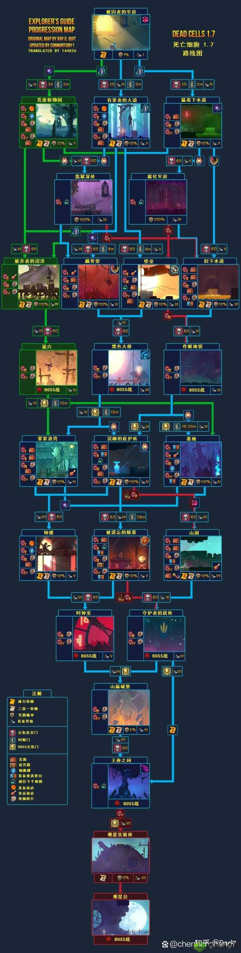 重生细胞震地符文获取流程