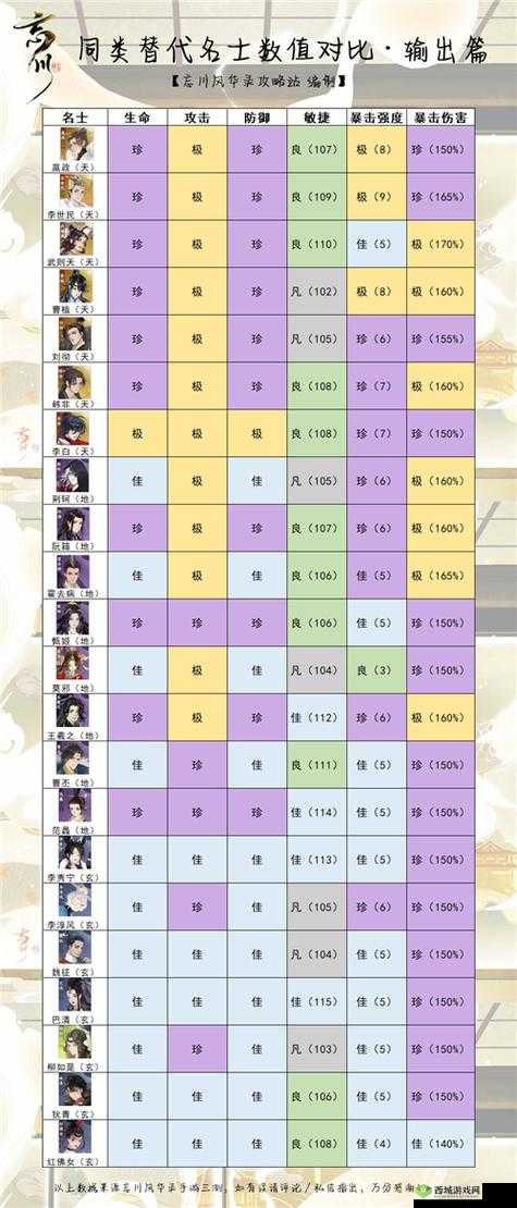 忘川风华录PVP睡杀队阵容搭配推荐,策略、管理与价值最大化