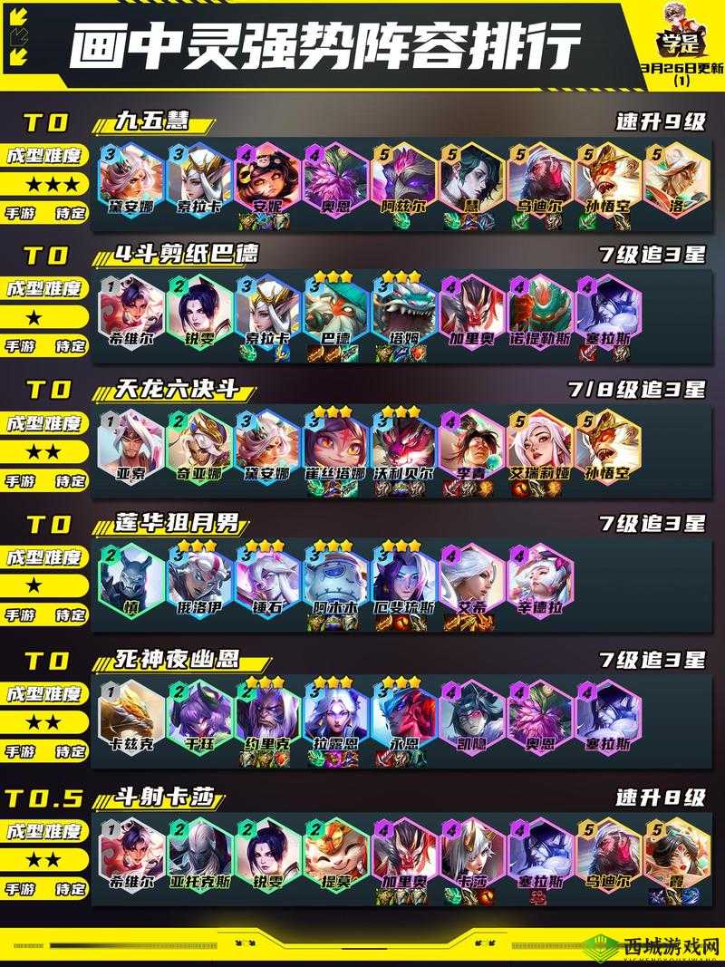 云顶之弈七法龙王吃鸡阵容搭配攻略