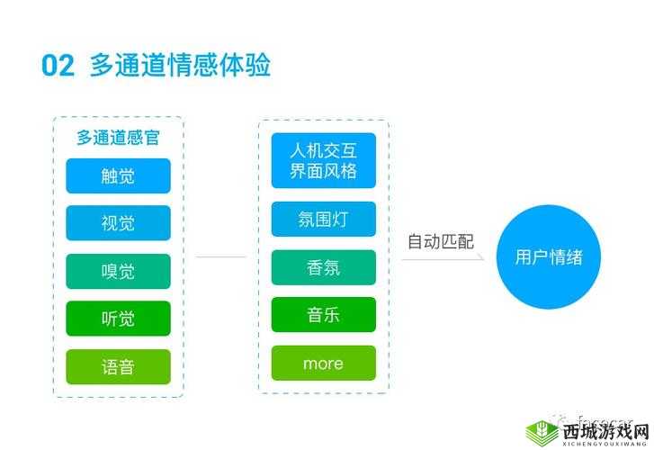 人曾交互 ces 怎么注册：详细步骤及注意事项全解析