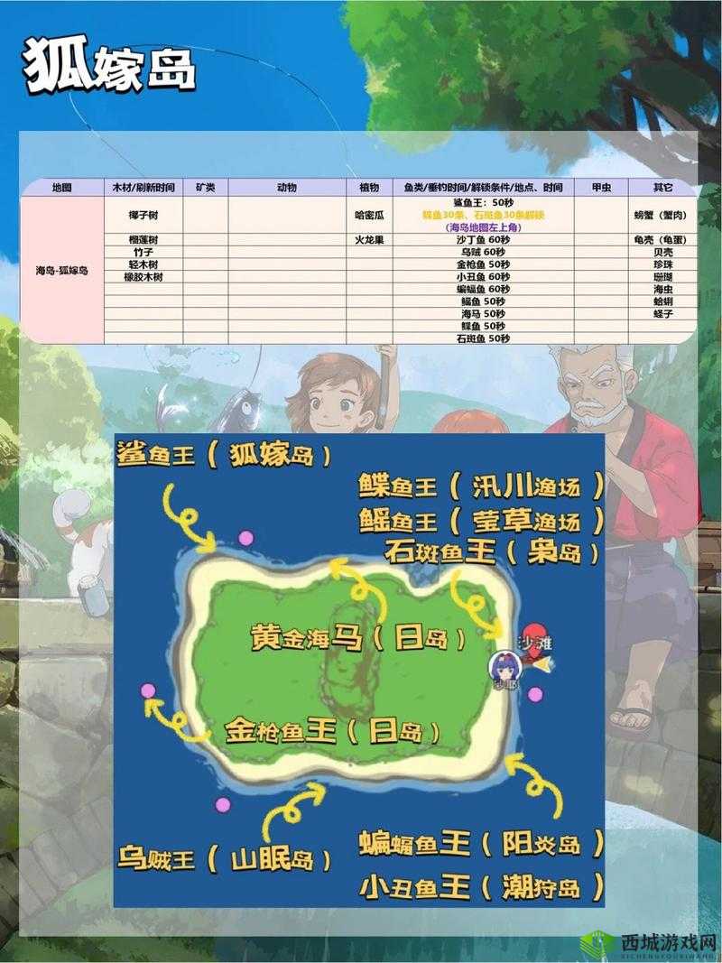 小森生活狐嫁岛，资源丰富的神秘之地