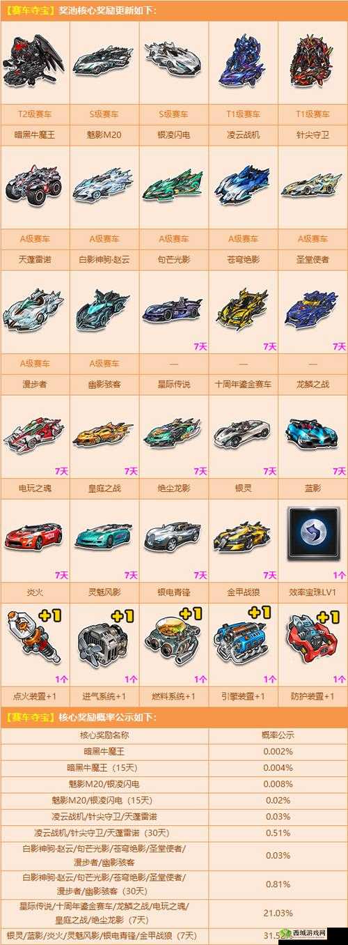 QQ飞车手游新赛车玩家国度介绍及其在资源管理中的重要性