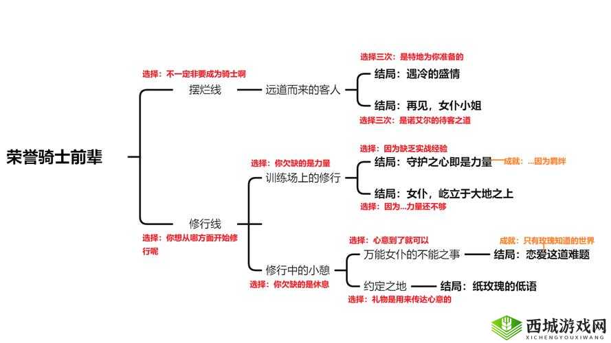 原神1.4诺艾尔邀约事件全结局达成流程攻略