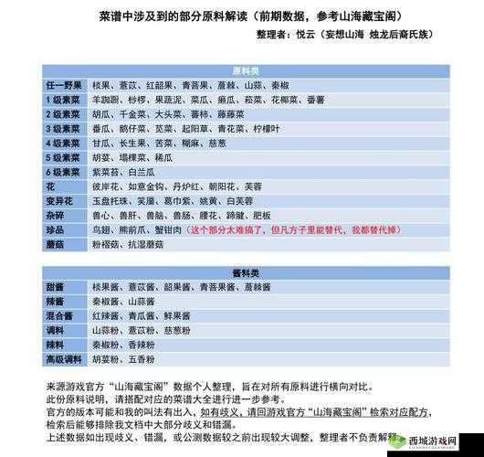 妄想山海杂碎,解锁战斗增益的美食秘籍