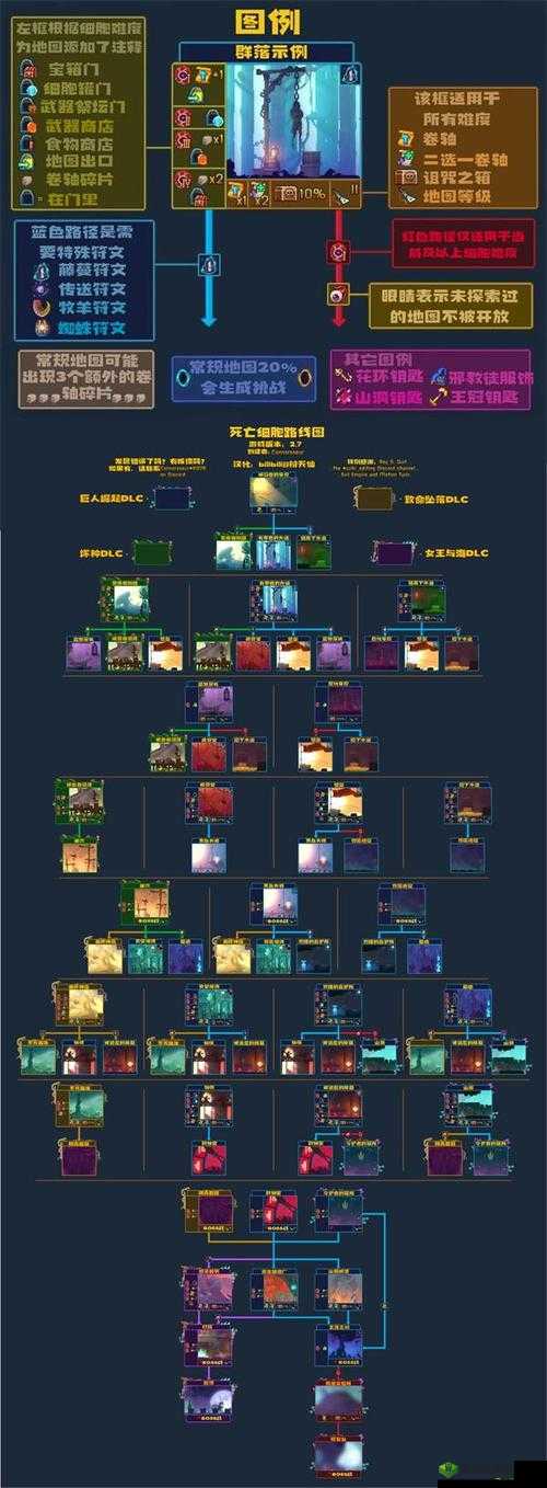 重生细胞缠绕鞭获取攻略