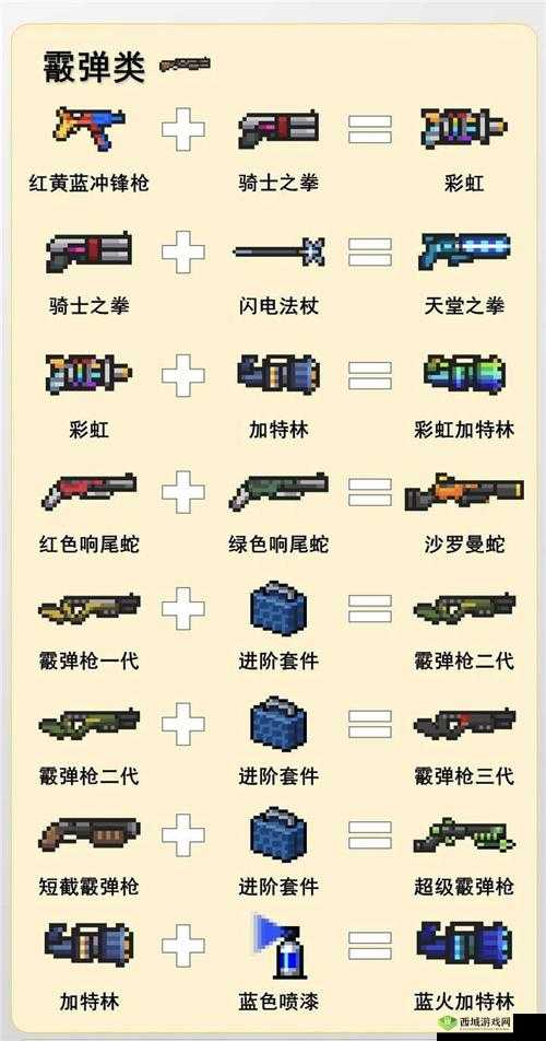 元气骑士沙罗曼蛇,合成秘籍大揭秘