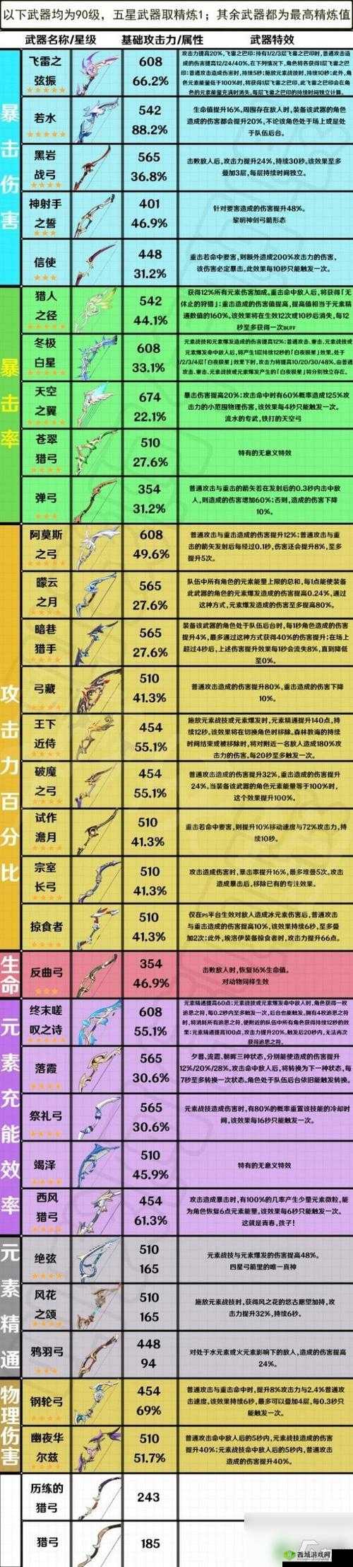 原神风花之颂武器属性介绍