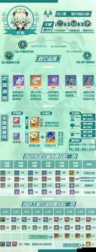 杯装之诗，原神1.4版本UP池深度解析