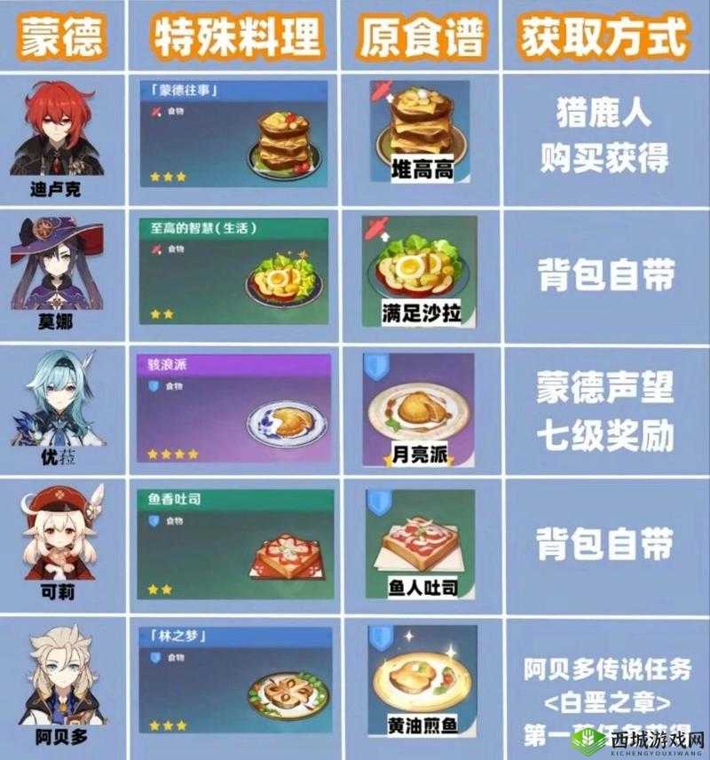 原神胡桃特殊料理获得方法介绍,资源管理的艺术